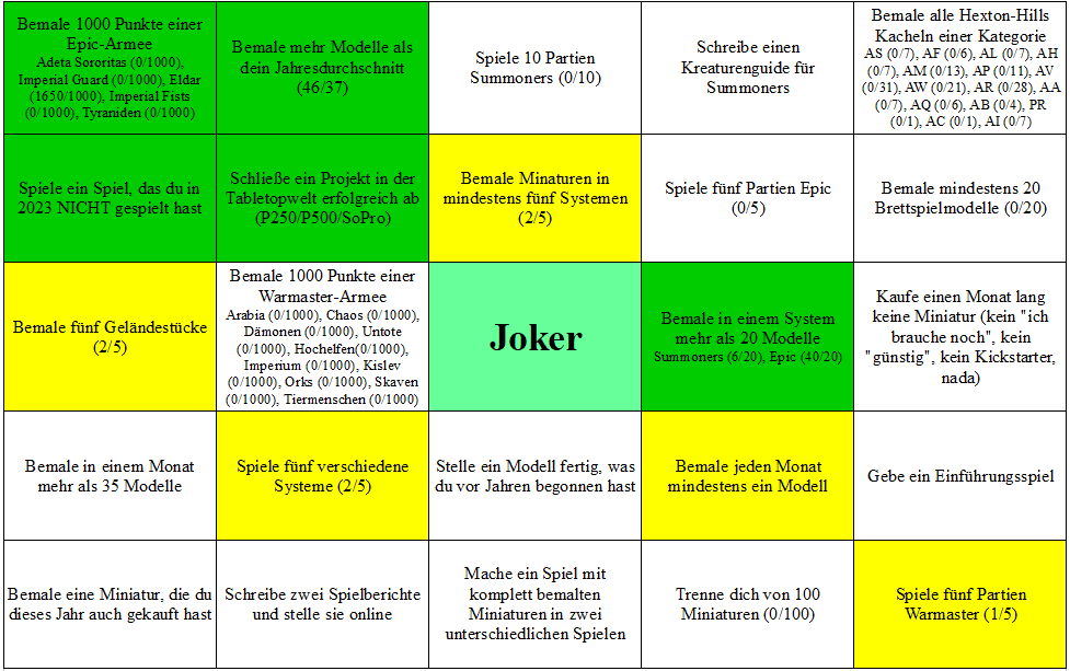 HobbyBingo2024-StandEndeApril.png.5a8dcaa29aa987dcbddfaf651d1f0ea8.png